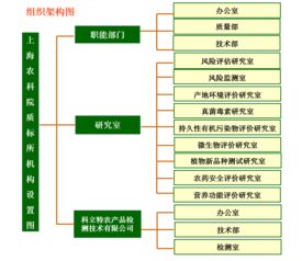 組織架構(gòu) 本所概況 農(nóng)產(chǎn)品質(zhì)量標(biāo)準(zhǔn)與檢測(cè)技術(shù)研究所